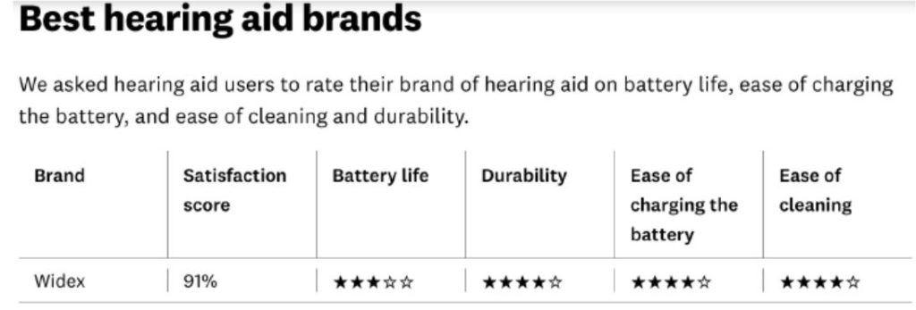 best hearing aid brands which