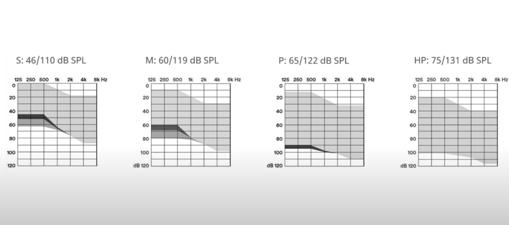 signia pure charge&go bct ix suitability chart