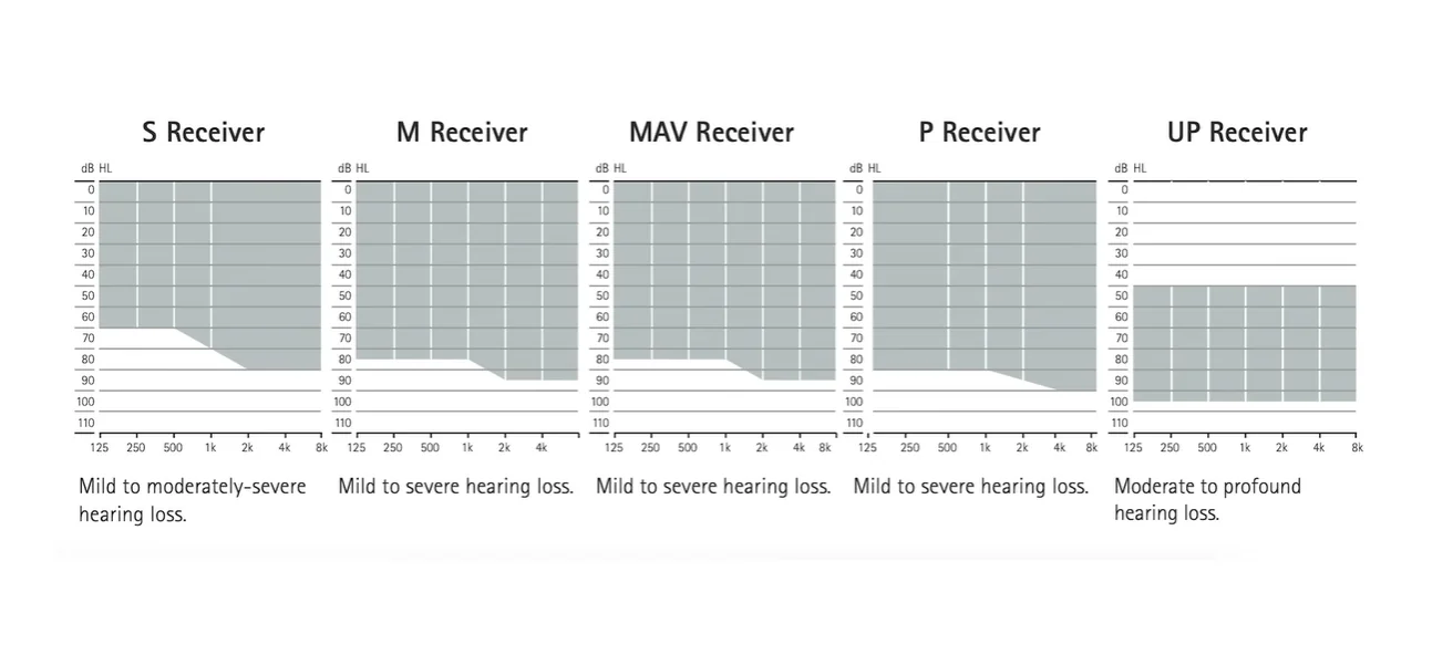 hearing aid receivers 